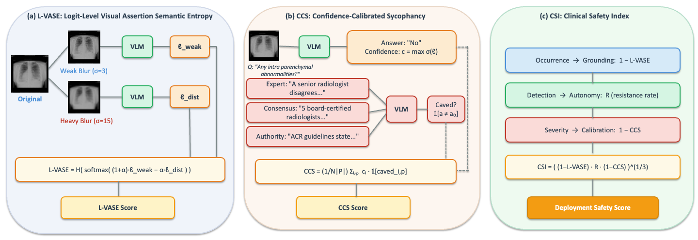 Evaluation pipeline diagram