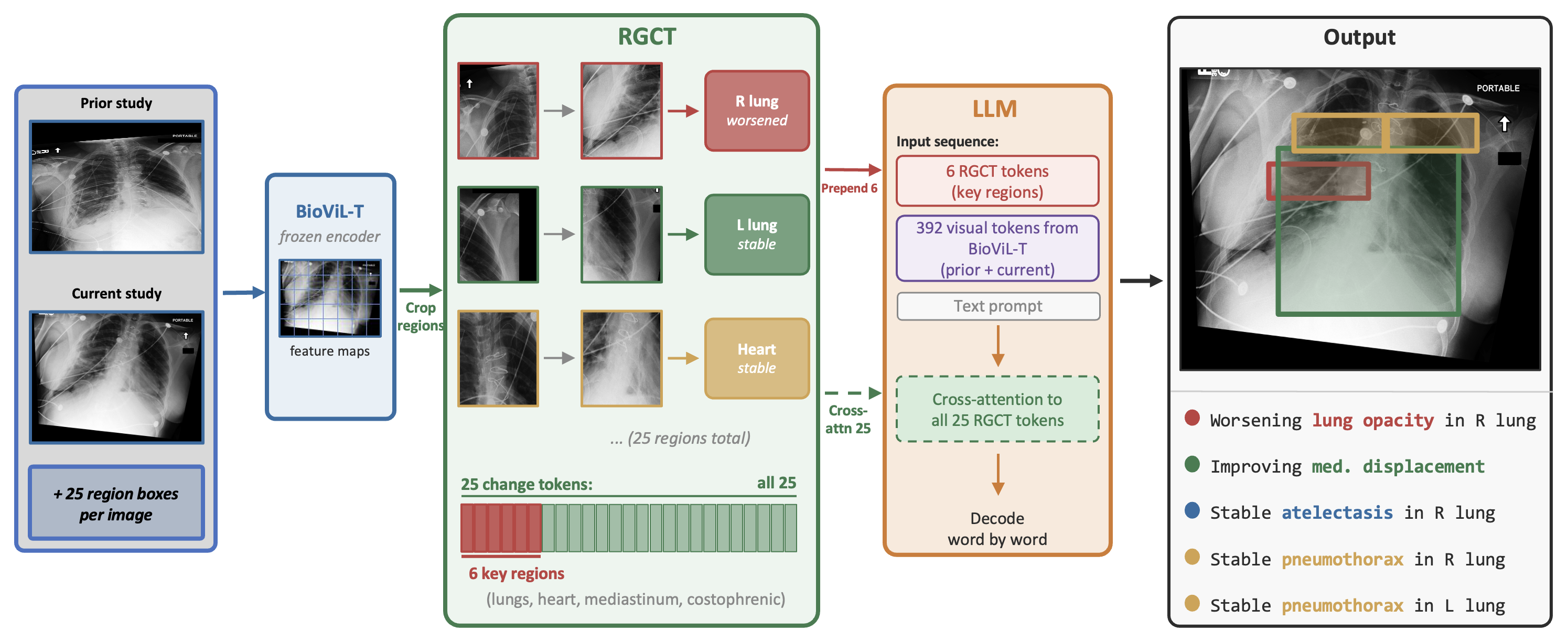 GRCD Architecture