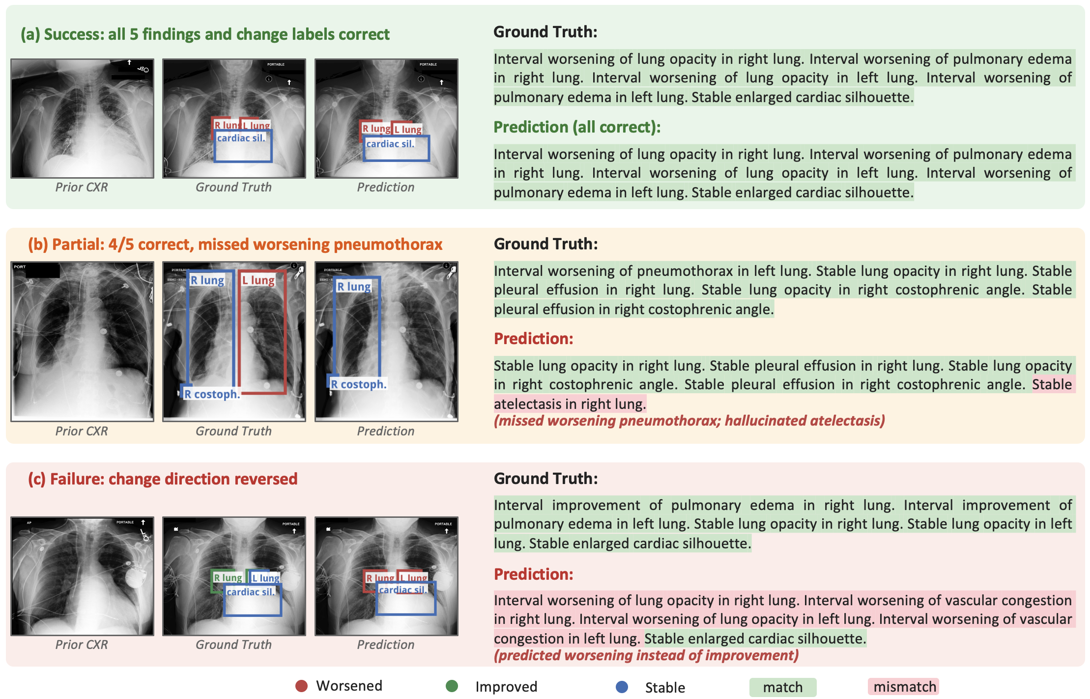 GRCD qualitative examples