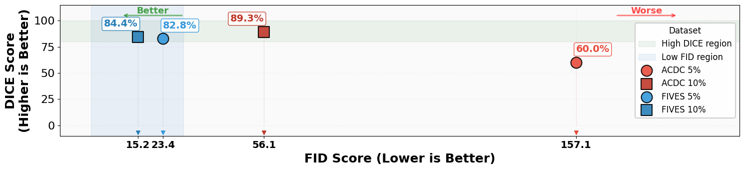 FID Scores