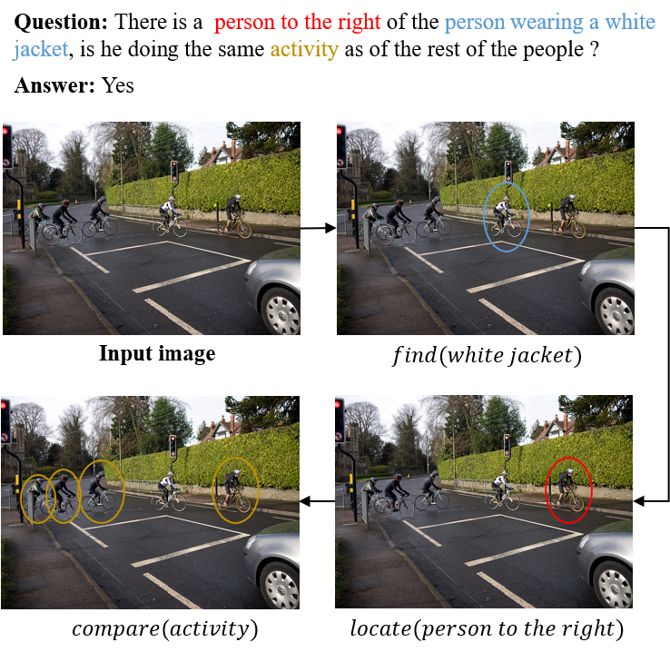 Show why the answer is correct towards explainable ai using compositional temporal attention