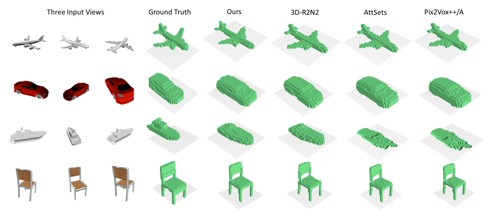 Tmvnet: Using transformers for multi-view voxel-based 3d reconstruction