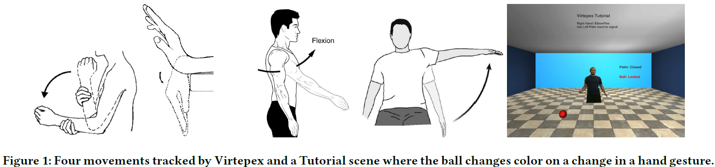 Virtepex: virtual remote tele-physical examination system