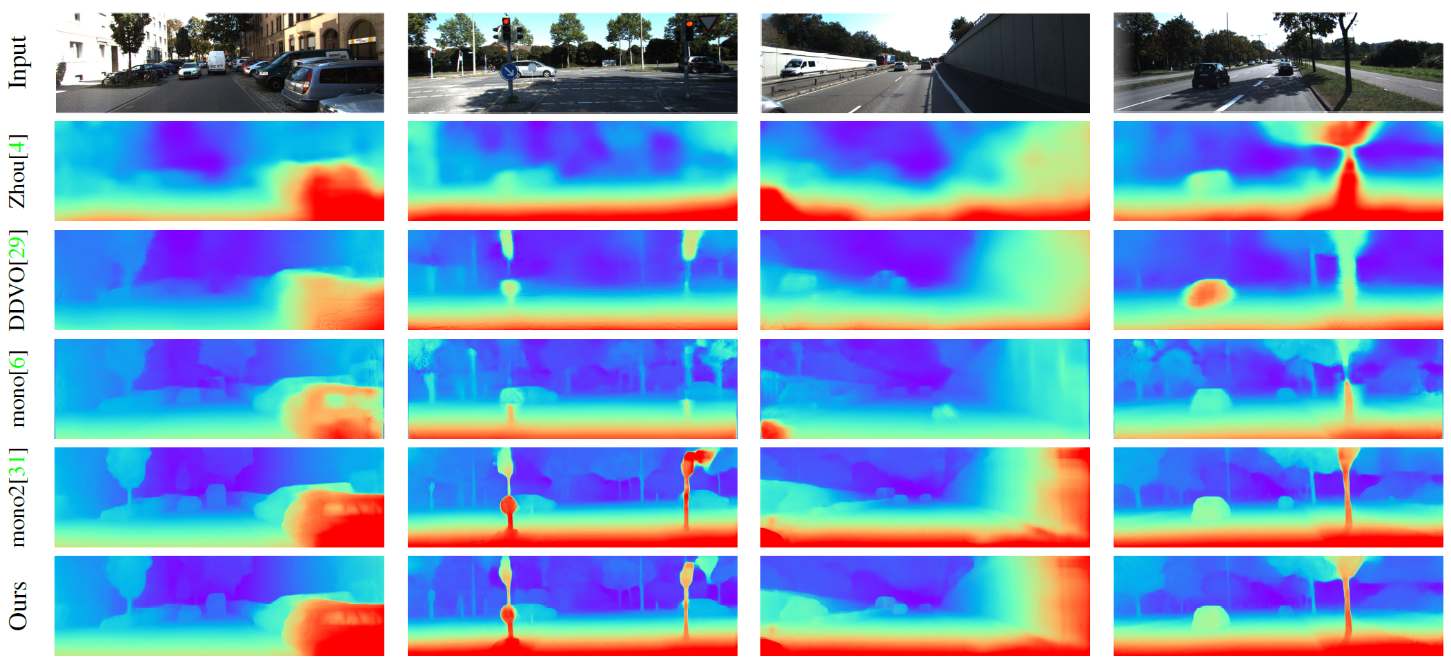 PMPNet: Pixel Movement Prediction Network for Monocular Depth Estimation in Dynamic Scenes