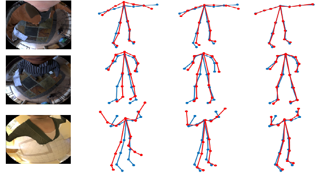 A survey on 3d egocentric human pose estimation