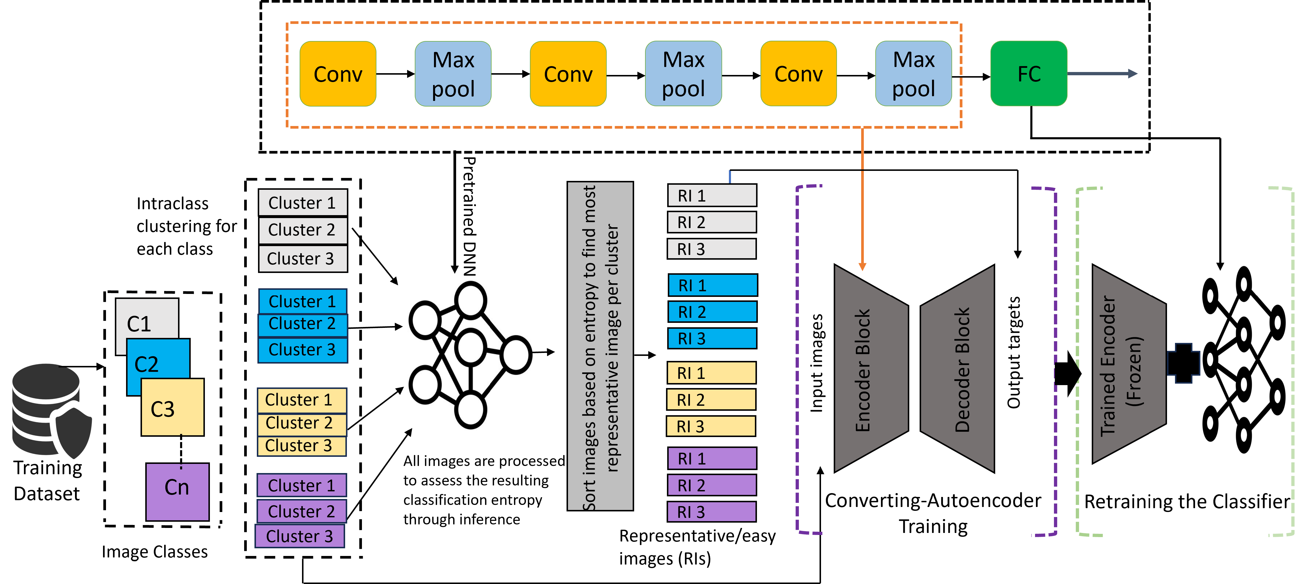 EncodeNet: A Framework for Boosting DNN Accuracy with Entropy-Driven Generalized Converting Autoencoder