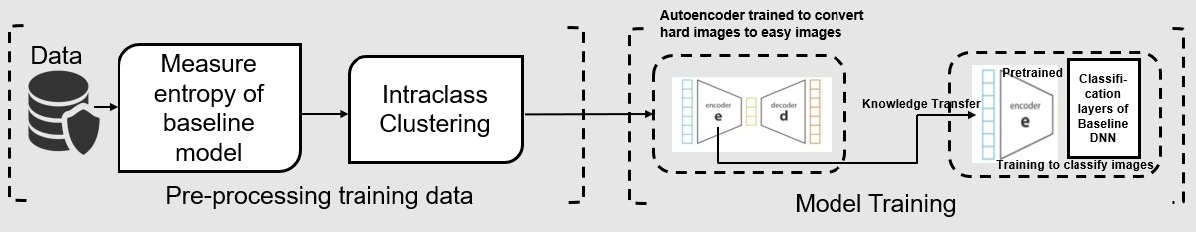 CAE-Net: Enhanced Converting Autoencoder Based Framework for Low-Latency Energy-Efficient DNN with SLO-Constraints