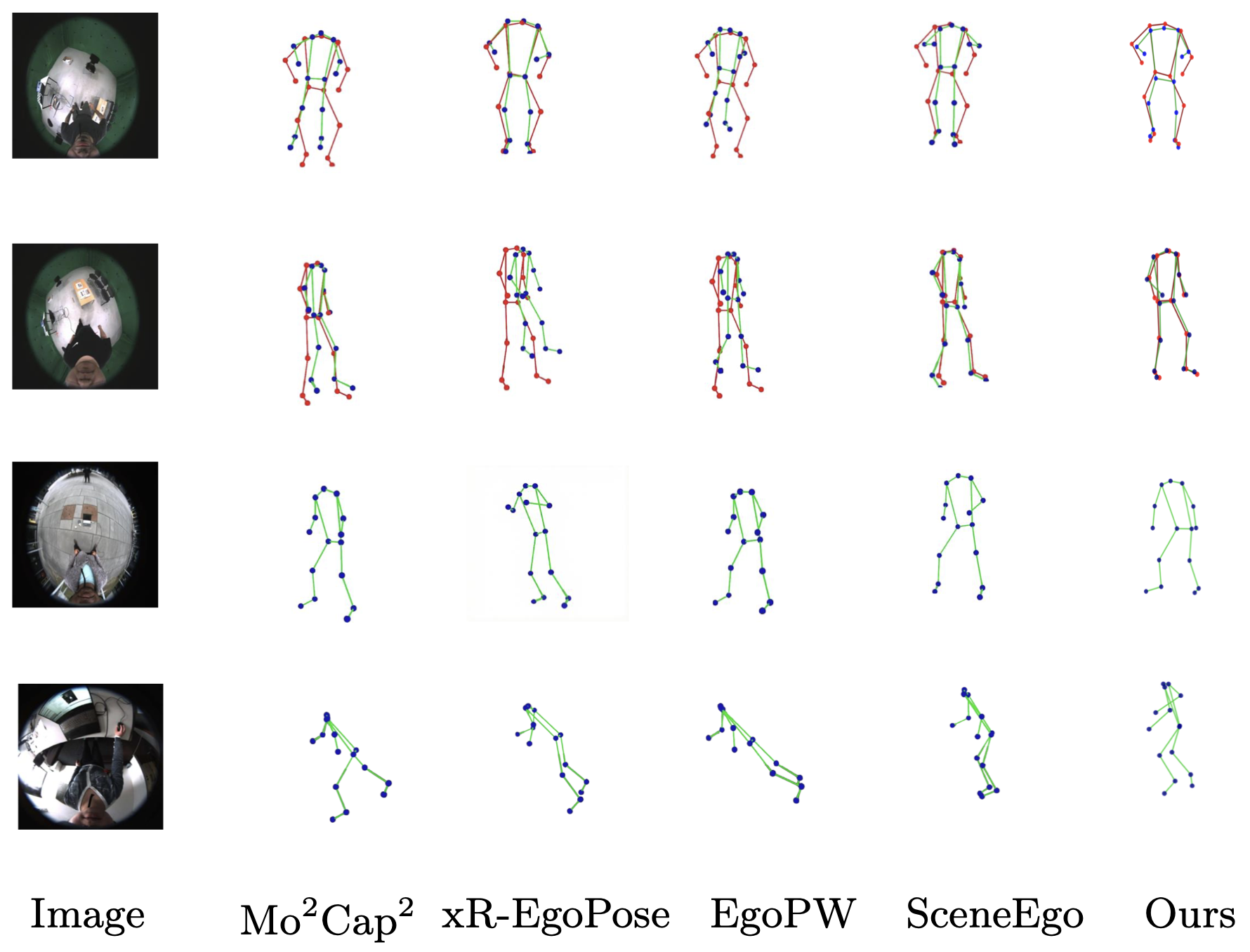 AG-EgoPose: Leveraging Action-Guided Motion and Kinematic Joint Encoding for Egocentric 3D Pose Estimation